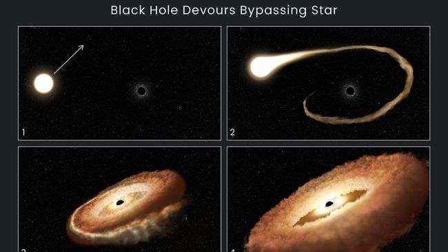 Lubang Hitam 'Masak' Bintang Jadi Donat