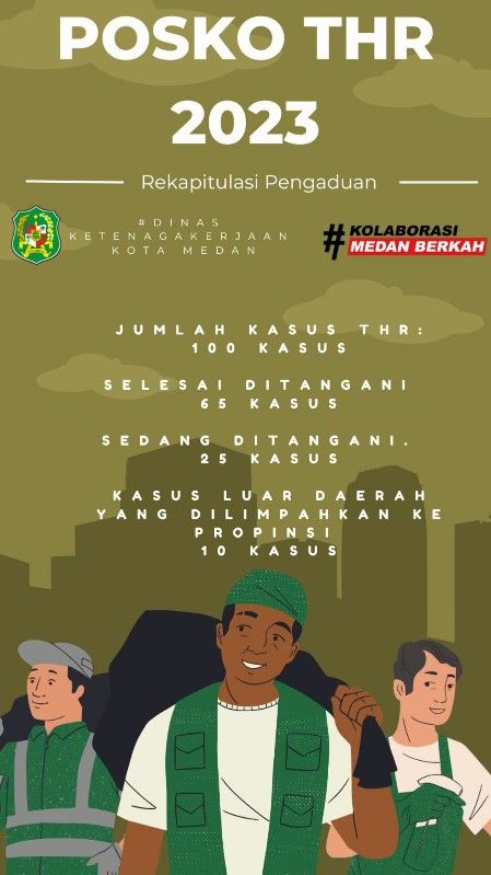 Posko THR Disnaker Medan Tangani 100 Kasus, 65 Diselesaikan