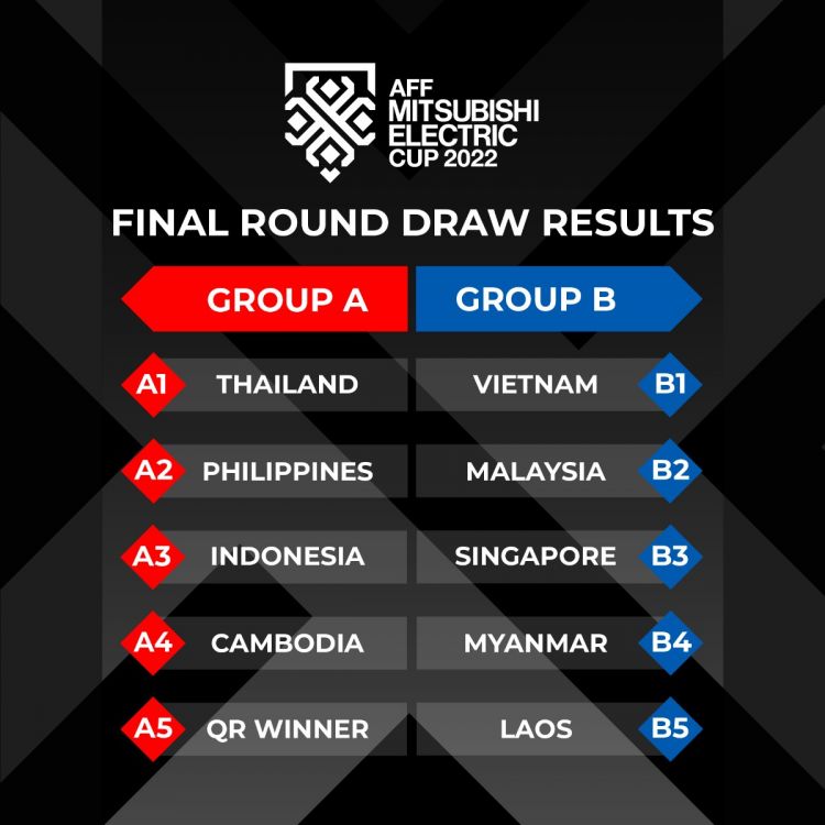 Timnas Indonesia Satu Grup dengan Thailand di Piala AFF 2022
