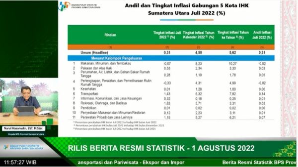 Juli 2022, Sumut Inflasi 0,31 Persen, Penyumbangnya Cabai Merah Hingga Buah Naga